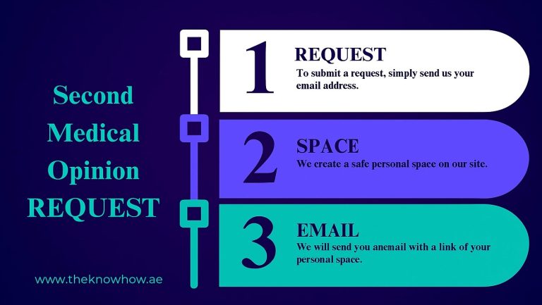 Second Medical Opinion Service - Professional healthcare consultation and expert medical advice